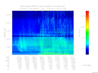 marsis ais plot