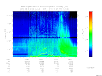 marsis ais plot