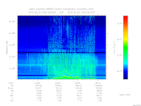 marsis ais plot