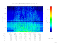 marsis ais plot