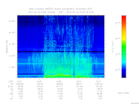 marsis ais plot