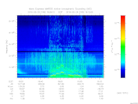 marsis ais plot
