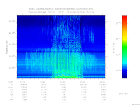 marsis ais plot