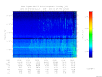 marsis ais plot