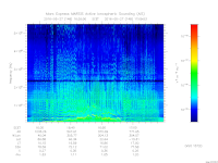 marsis ais plot
