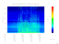 marsis ais plot