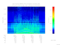 marsis ais plot