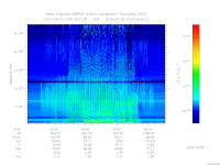 marsis ais plot