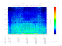 marsis ais plot