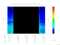 marsis ais plot