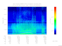 marsis ais plot