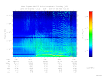 marsis ais plot