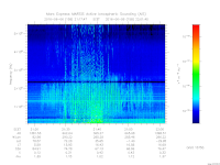 marsis ais plot
