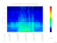 marsis ais plot