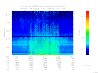 marsis ais plot