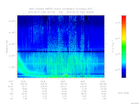 marsis ais plot
