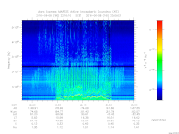 marsis ais plot