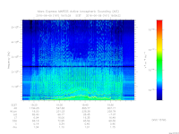 marsis ais plot