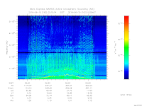 marsis ais plot