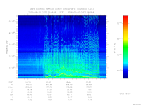marsis ais plot