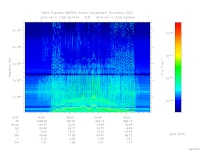 marsis ais plot
