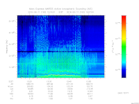 marsis ais plot