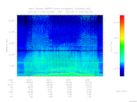 marsis ais plot