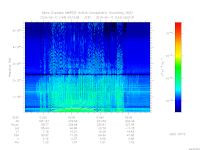 marsis ais plot