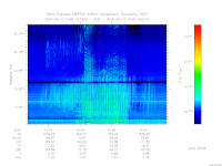 marsis ais plot