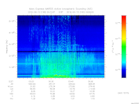 marsis ais plot