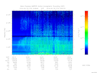 marsis ais plot