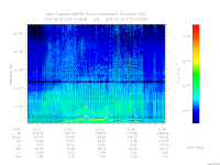 marsis ais plot