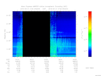 marsis ais plot