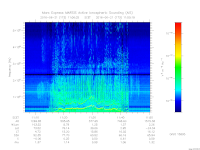 marsis ais plot