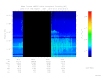 marsis ais plot