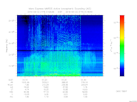 marsis ais plot