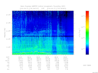 marsis ais plot