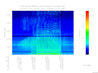 marsis ais plot