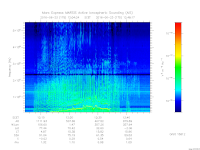 marsis ais plot