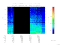 marsis ais plot