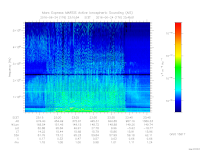 marsis ais plot