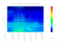 marsis ais plot