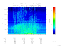 marsis ais plot