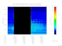 marsis ais plot
