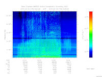 marsis ais plot