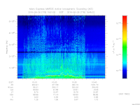 marsis ais plot
