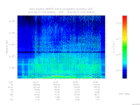 marsis ais plot