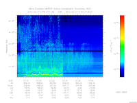 marsis ais plot