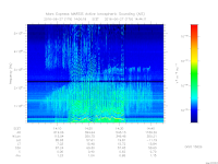 marsis ais plot