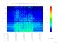 marsis ais plot